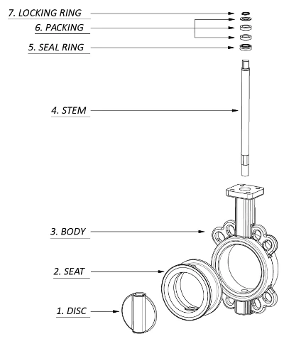 butterfly-valve-structure butterfly-valve-structure