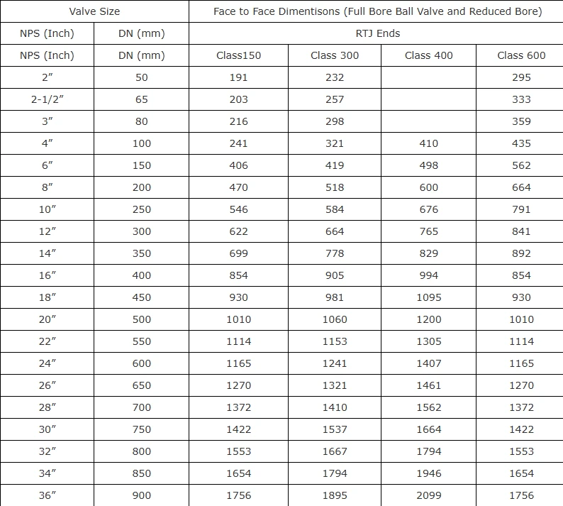 api 6d ball valve dimensions api 6d ball valve dimensions