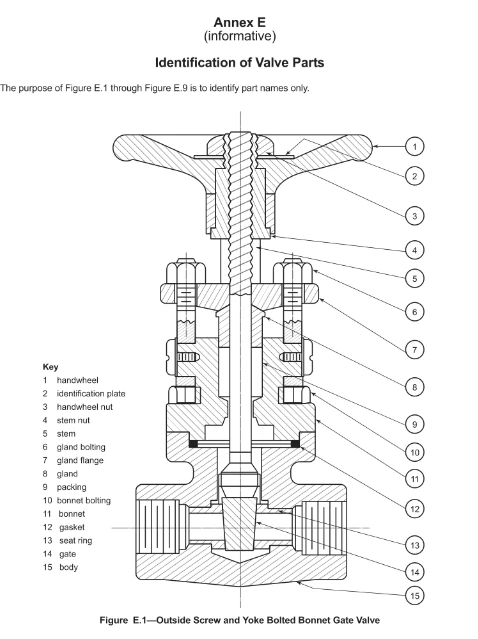 API602 Gate Valve Drawning API602 Gate Valve Drawning