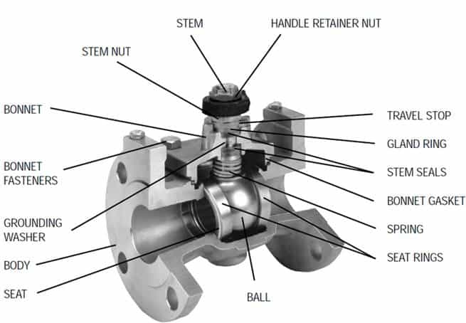 API 6D ball valve technical drawning API 6D ball valve technical drawning